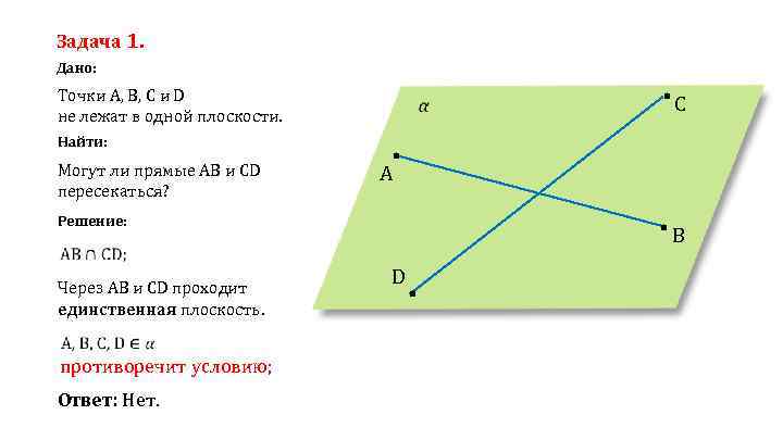 Задача 1. Дано: Точки A, B, C и D не лежат в одной плоскости.