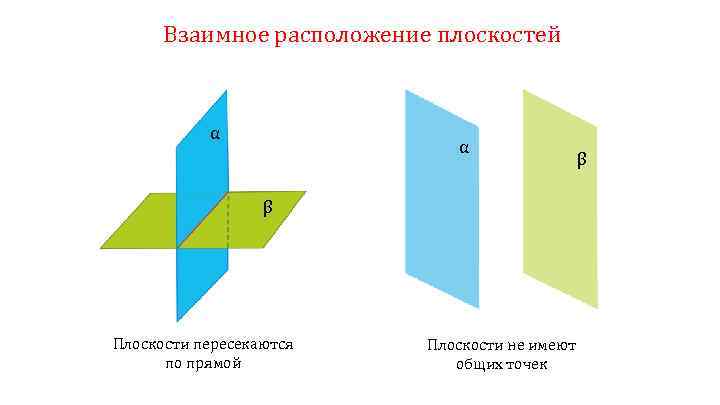 Частные случаи расположения плоскостей в пространстве и особенности их расположения на чертеже