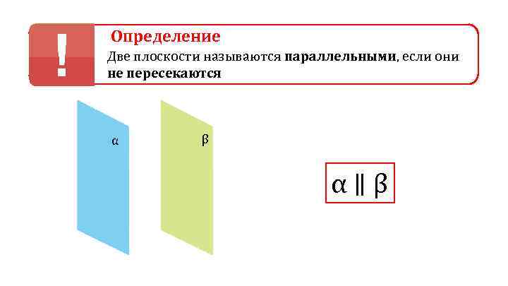 Определение Две плоскости называются параллельными, если они не пересекаются α β α ∥ β