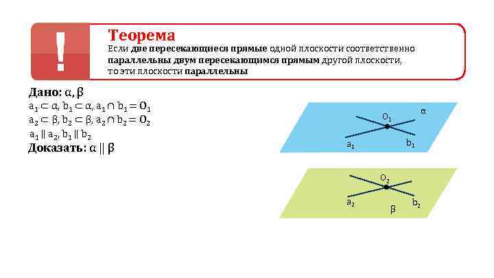 Через две пересекающиеся прямые. Если две пересекающиеся прямые одной плоскости.