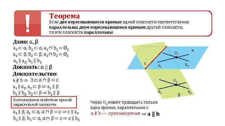 Теорема Если две пересекающиеся прямые одной плоскости соответственно параллельны двум пересекающимся прямым другой плоскости,