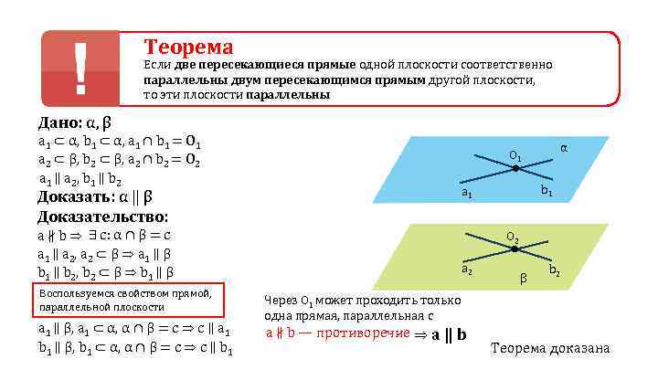 Прямые параллельны 1 плоскости параллельны