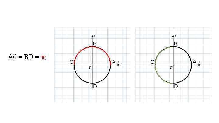 АС = BD = π; 