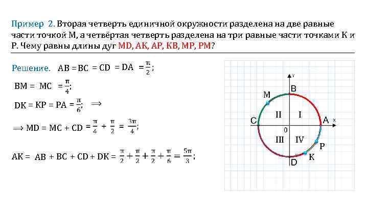 Четверти единичной окружности