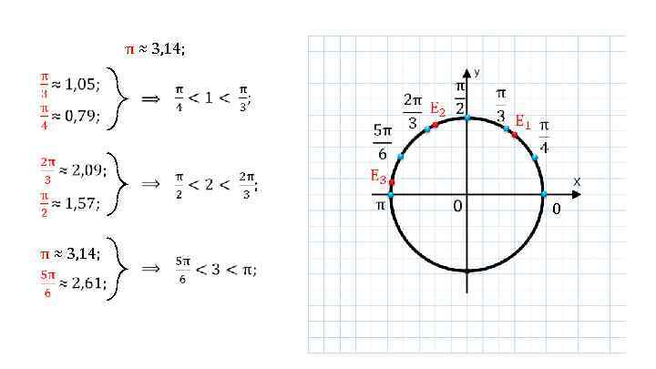 π ≈ 3, 14; 0 