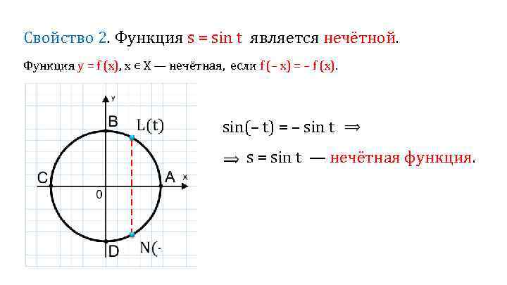 Свойство 2. Функция s = sin t является нечётной. Функция у = f (x),