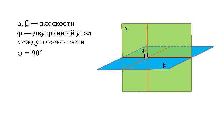 α, β — плоскости φ — двугранный угол между плоскостями α φ β 