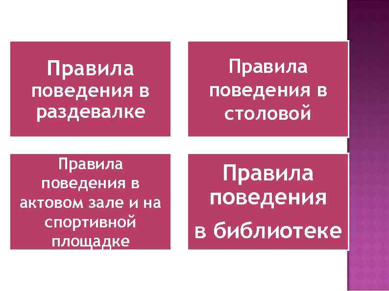 Правила поведения в раздевалке Правила поведения в столовой Правила поведения в актовом зале и