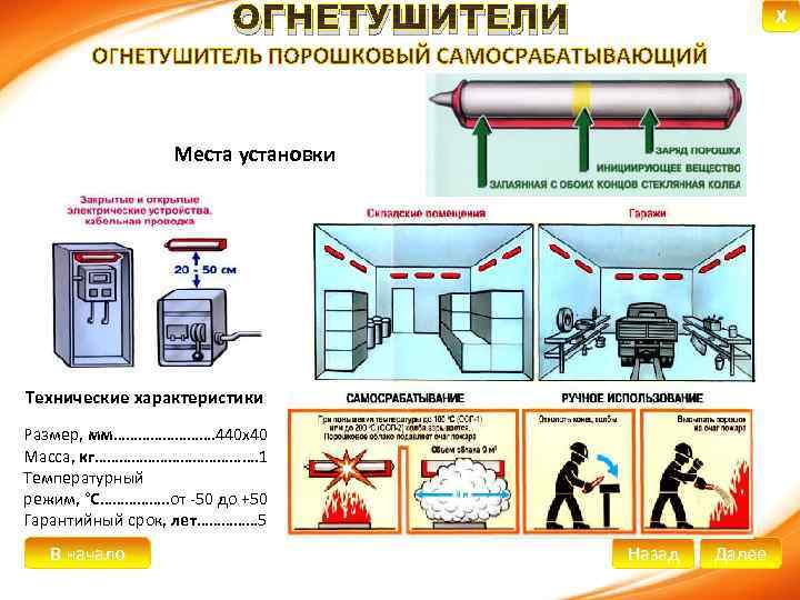 ОГНЕТУШИТЕЛИ X Места установки Технические характеристики Размер, мм…………. 440 х40 Масса, кг…………………. 1 Температурный