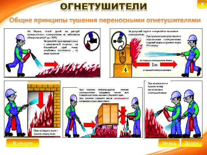 X ОГНЕТУШИТЕЛИ Общие принципы тушения переносными огнетушителями Не берись голой рукой за раструб углекислотного
