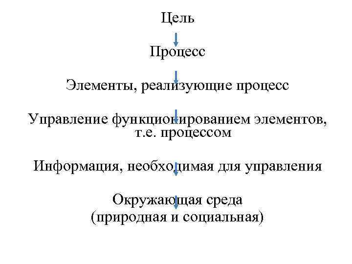 Цель Процесс Элементы, реализующие процесс Управление функционированием элементов, т. е. процессом Информация, необходимая для