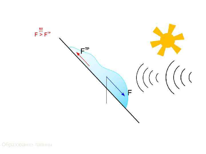 Образование лавины 