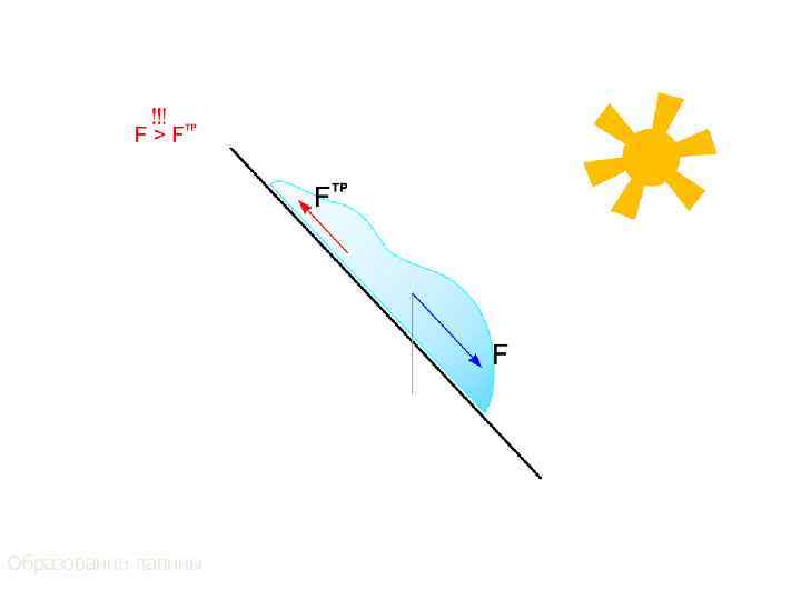 Образование лавины 