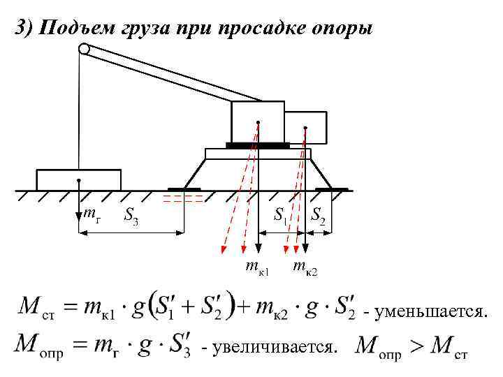 3) Подъем груза при просадке опоры - уменьшается. - увеличивается. 