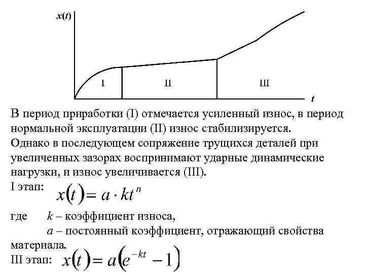 В период приработки (I) отмечается усиленный износ, в период нормальной эксплуатации (II) износ стабилизируется.