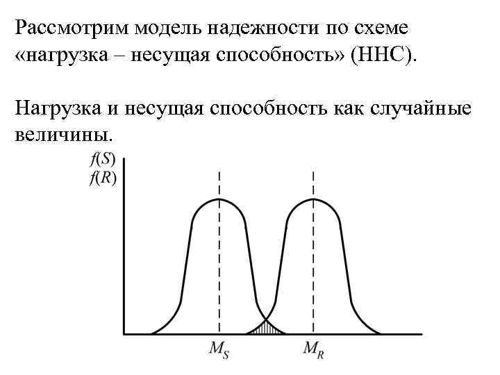 Рассмотрите модели