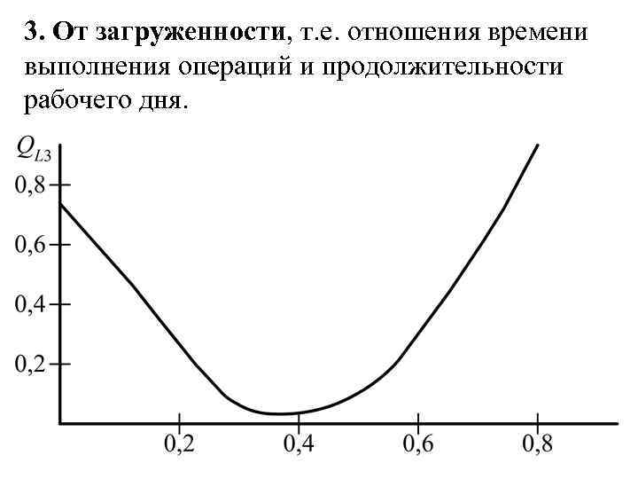 3. От загруженности, т. е. отношения времени выполнения операций и продолжительности рабочего дня. 