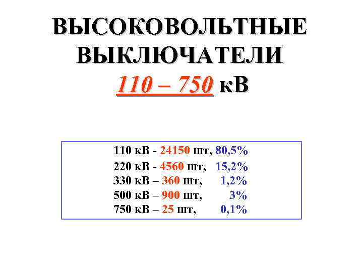 ВЫСОКОВОЛЬТНЫЕ ВЫКЛЮЧАТЕЛИ 110 – 750 к. В 110 к. В - 24150 шт, 80,