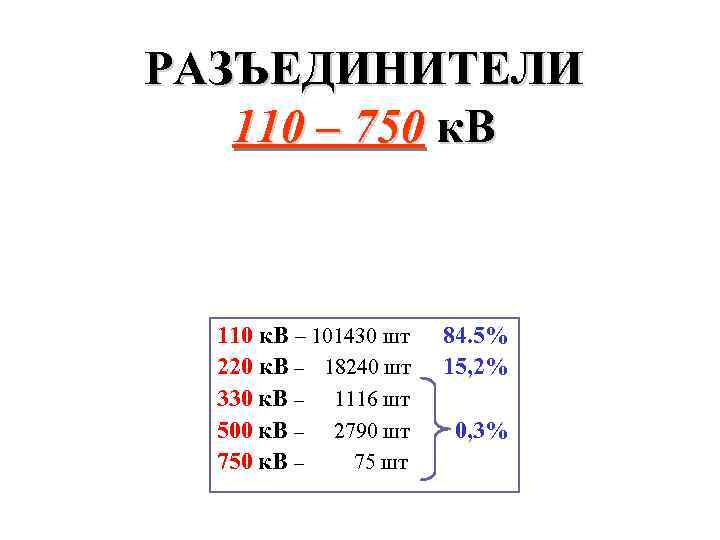 РАЗЪЕДИНИТЕЛИ 110 – 750 к. В 110 к. В – 101430 шт 220 к.