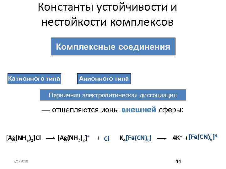 Комплексные соединения анионного типа