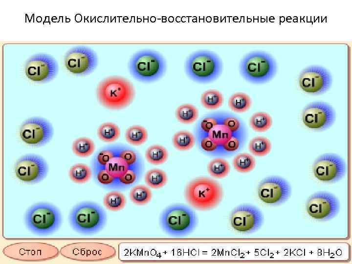 Модель Окислительно-восстановительные реакции 2/1/2018 51 