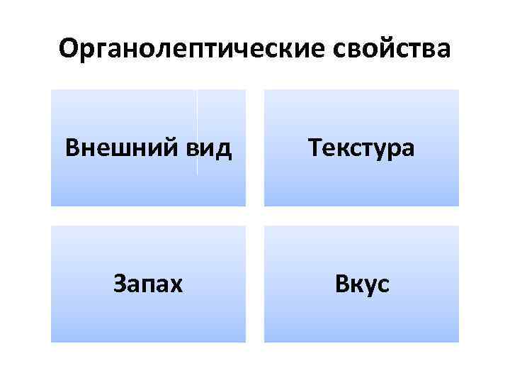 Органолептические свойства Внешний вид Текстура Запах Вкус 