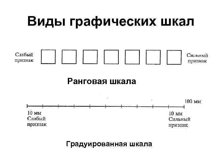 Шкала диаграммы. Графическая шкала. Графическая шкала в психологии это. Графическая рейтинговая шкала. Графические шкалы пример.