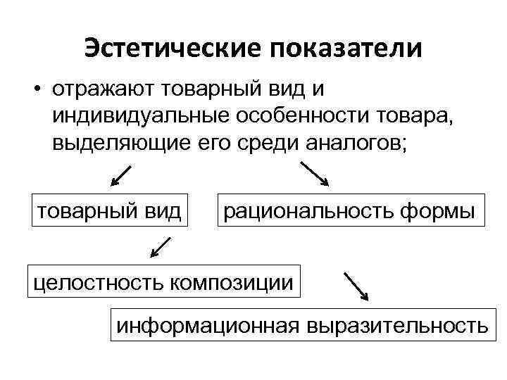  Эстетические показатели • отражают товарный вид и индивидуальные особенности товара, выделяющие его среди