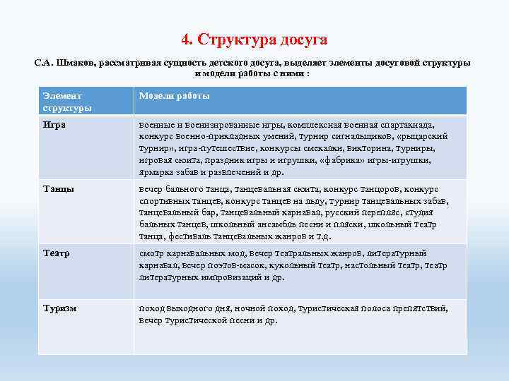 4. Структура досуга С. А. Шмаков, рассматривая сущность детского досуга, выделяет элементы досуговой структуры