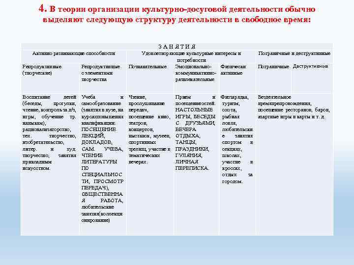 4. В теории организации культурно-досуговой деятельности обычно выделяют следующую структуру деятельности в свободное время: