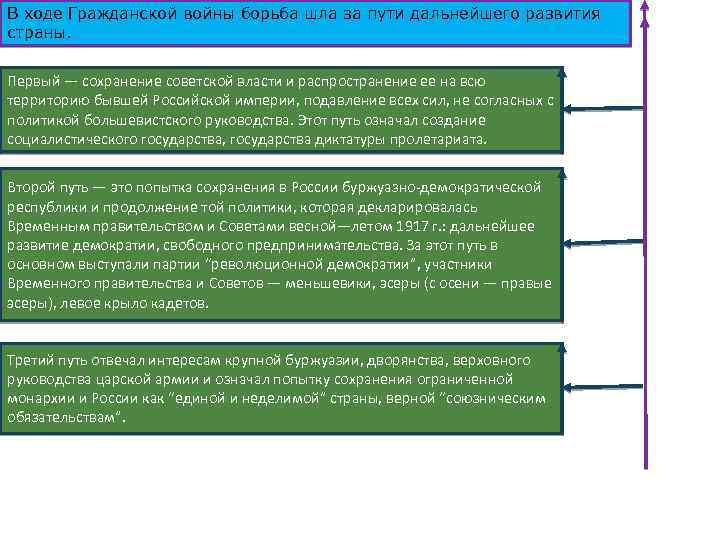 В ходе Гражданской войны борьба шла за пути дальнейшего развития страны. Первый — сохранение
