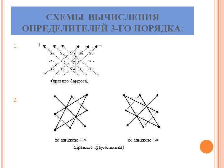 СХЕМЫ ВЫЧИСЛЕНИЯ ОПРЕДЕЛИТЕЛЕЙ 3 -ГО ПОРЯДКА: 1. 2. • • со знаком «+» со