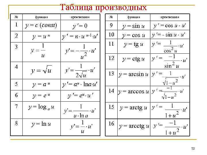 Таблица производных правила