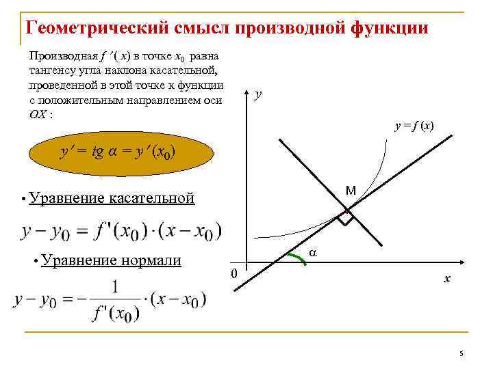 Геометрический смысл тангенса