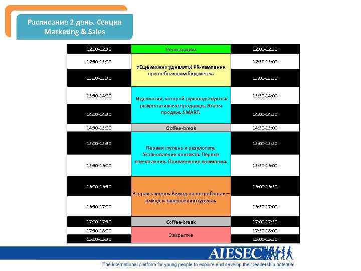 Расписание 2 день. Секция Marketing & Sales 12: 00 -12: 30 -13: 00 -13: