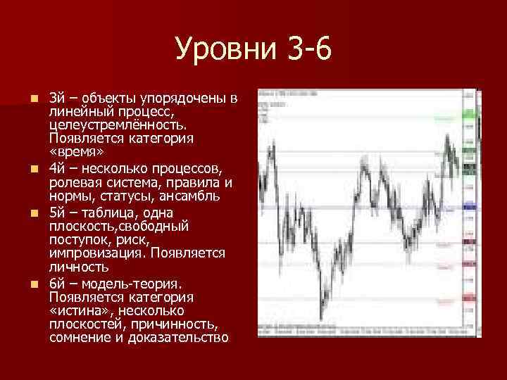 Уровни 3 -6 3 й – объекты упорядочены в линейный процесс, целеустремлённость. Появляется категория