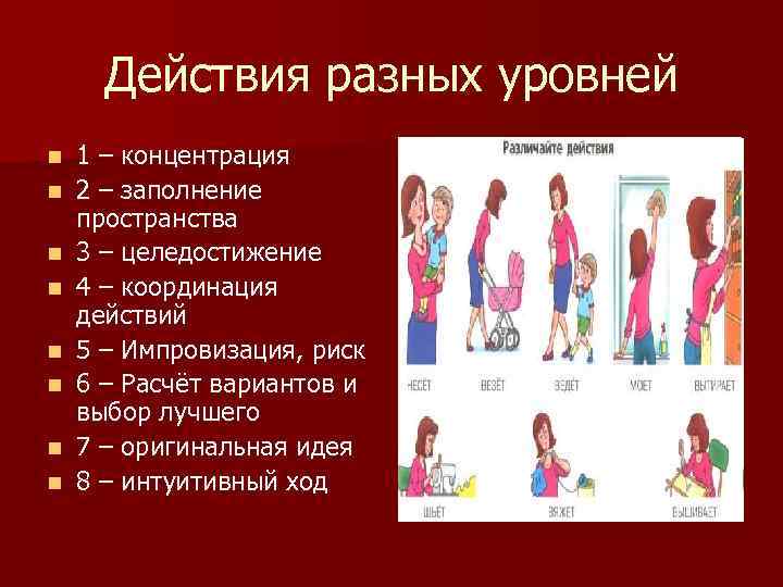 Действия разных уровней n n n n 1 – концентрация 2 – заполнение пространства