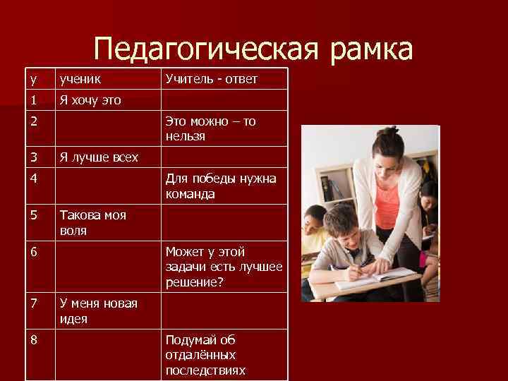 Педагогическая рамка у ученик 1 Я хочу это 2 3 Это можно – то