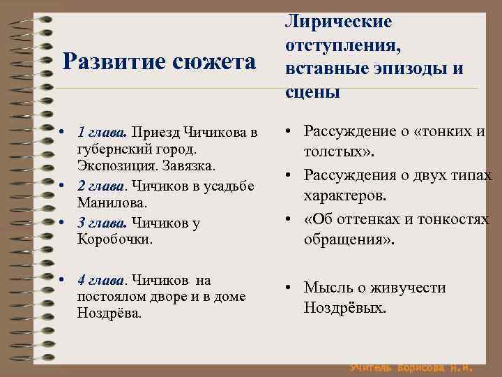 По какой схеме строится эпизод общения чичикова с ноздревым какое место занимает