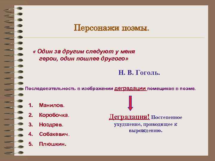     Персонажи поэмы. « Один за другим следуют у меня 