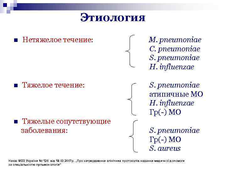 Этиология n Нетяжелое течение: M. pneumoniae C. pneumoniae S. pneumoniae H. influenzae n Тяжелое