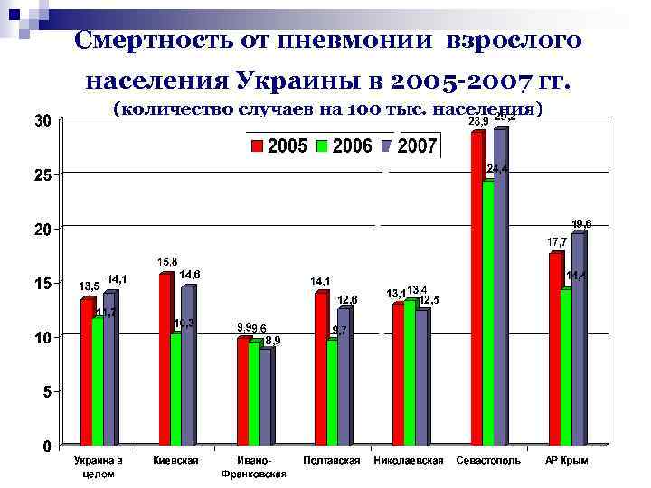 Лечение прикорневой пневмонии у взрослых