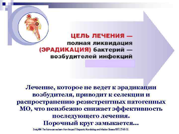 Лечение, которое не ведет к эрадикации возбудителя, приводит к селекции и распространению резистрентных патогенных