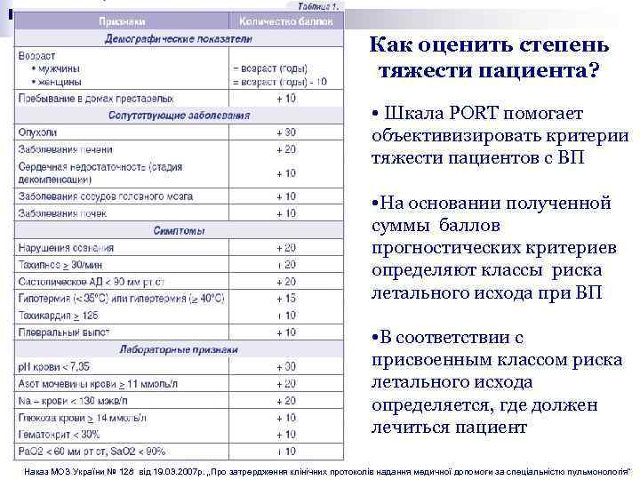 Как оценить степень тяжести пациента? • Шкала PORT помогает объективизировать критерии тяжести пациентов с