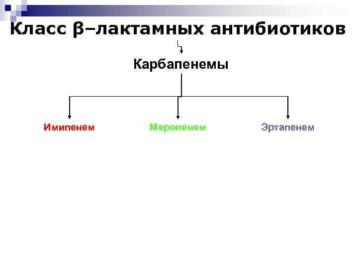 Класс β–лактамных антибиотиков Карбапенемы Имипенем Меропенем Эртапенем 