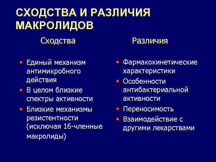 СХОДСТВА И РАЗЛИЧИЯ МАКРОЛИДОВ Сходства Единый механизм антимикробного действия В целом близкие спектры активности