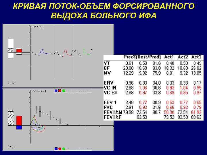КРИВАЯ ПОТОК-ОБЪЕМ ФОРСИРОВАННОГО ВЫДОХА БОЛЬНОГО ИФА 