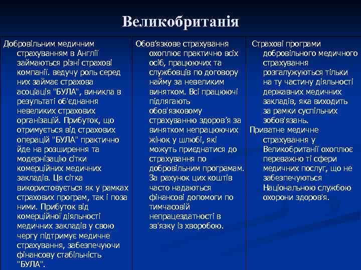 Великобританія Добровільним медичним Обов’язкове страхування Страхові програми страхуванням в Англії охоплює практично всіх добровільного