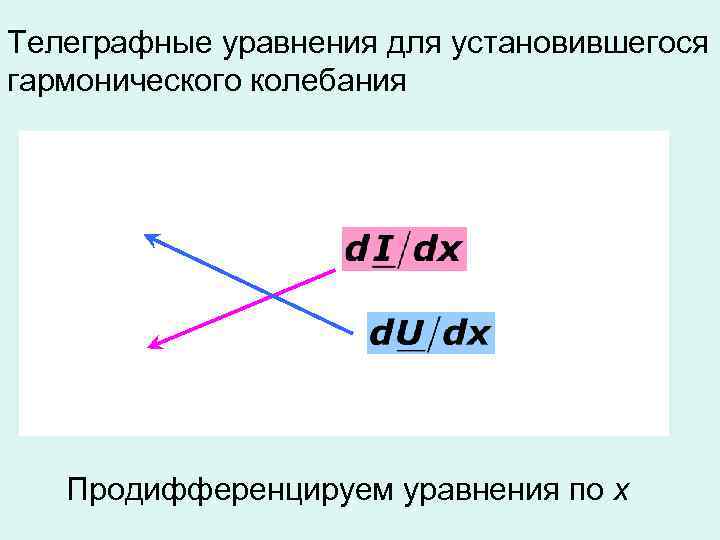 Телеграфные уравнения для установившегося гармонического колебания Продифференцируем уравнения по х 