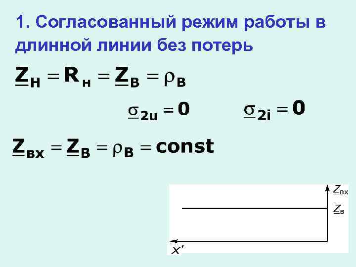 Линия режим работы